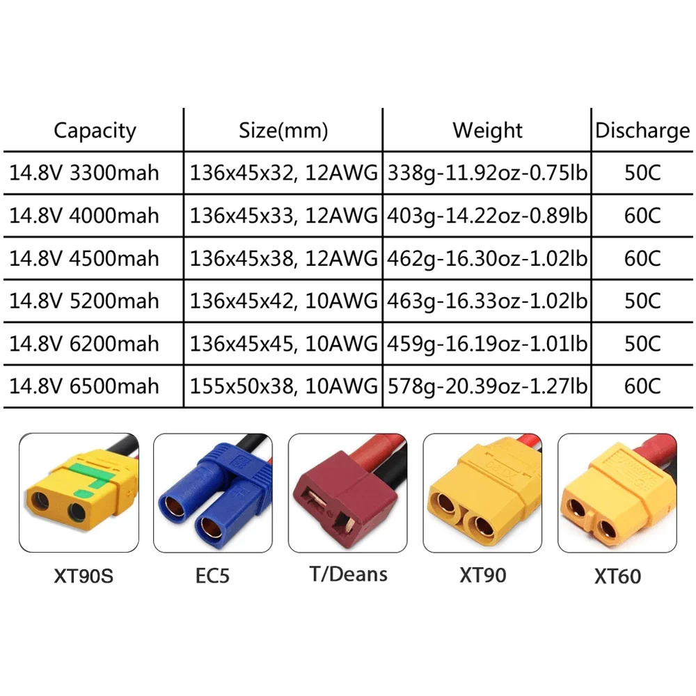 4S 14.8V Lipo Battery 3300mah  - Lipo Battery 4S recensione e prezzo