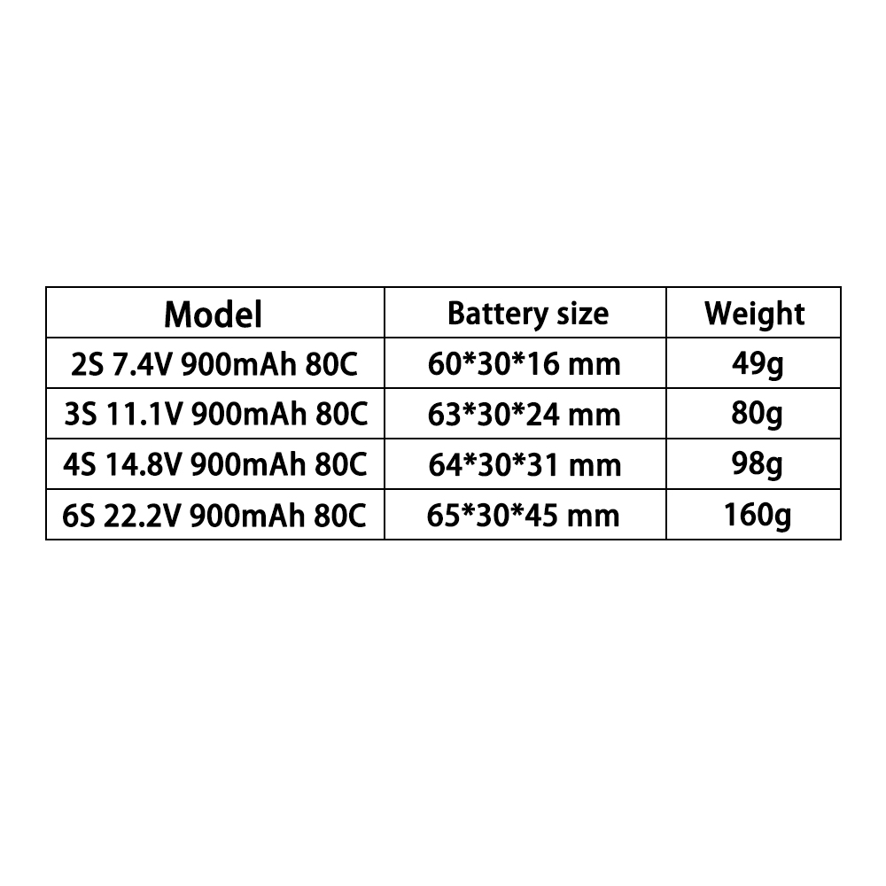 TERANTY 2S 3S 4S 6S 7.4V 11.1V - Lipo Battery 4S recensione e prezzo